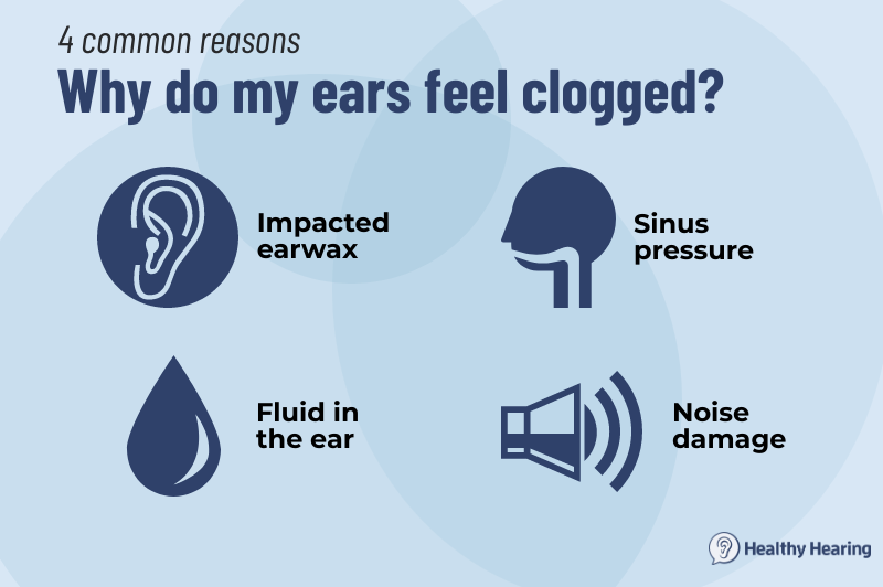 Infographic giving four reasons ears may be clogged. 